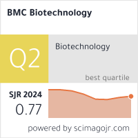 BMC Biotechnology