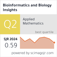 Bioinformatics and Biology Insights