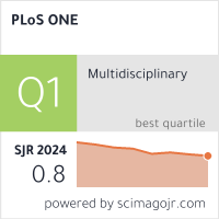 SCImago Journal Rank PLOS ONE