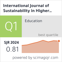 International Journal of Sustainability in Higher Education