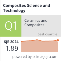 Composites Science and Technology