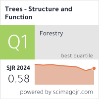 Scimago Journal & Country Rank