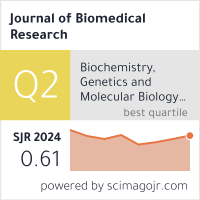 american journal of biomedical science & research scimago