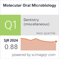 Scimago Journal & Country Rank