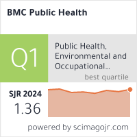 SCImago Journal & Country Rank