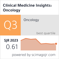 clinical medicine insights endocrinology and diabetes impact factor)