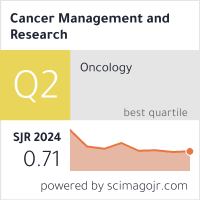 Cancer Management and Research