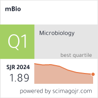 Scimago Journal & Country Rank