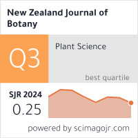 Scimago Journal & Country Rank