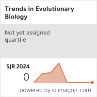 evolutionary biology trends widget own website