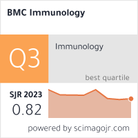 BMC Immunology