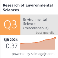 Research of Environmental Sciences