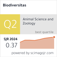 SCImago Journal & Country Rank