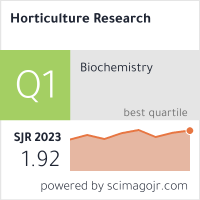 Fator de impacto da pesquisa em horticultura