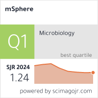 Scimago Journal & Country Rank