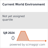 Current World Environment