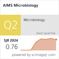 Scimago Journal & Country Rank