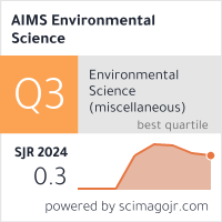 Scimago Journal & Country Rank