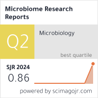 Scimago Journal & Country Rank