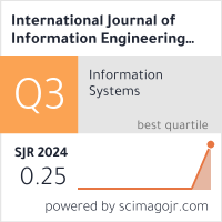 Scimago Journal & Country Rank
