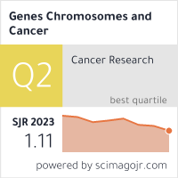 Genes Chromosomes and Cancer