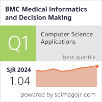 Scimago Journal & Country Rank