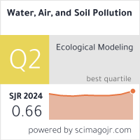 Water, Air, & Soil Pollution