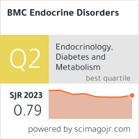 journal of endocrine disorders impact factor)