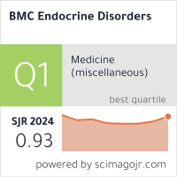 journal of endocrine disorders impact factor)