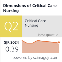 Dimensions of Critical Care Nursing