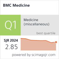 Scimago Journal & Country Rank